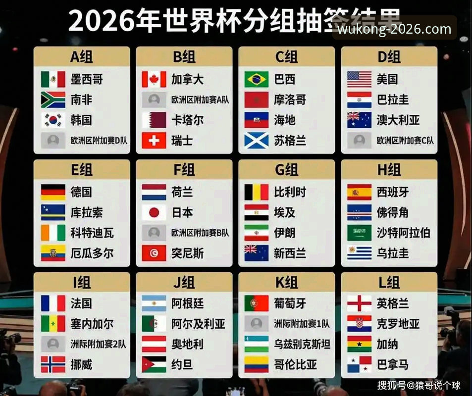 2026世界杯十大球星深度解析：谁能在美加墨创造新传奇？